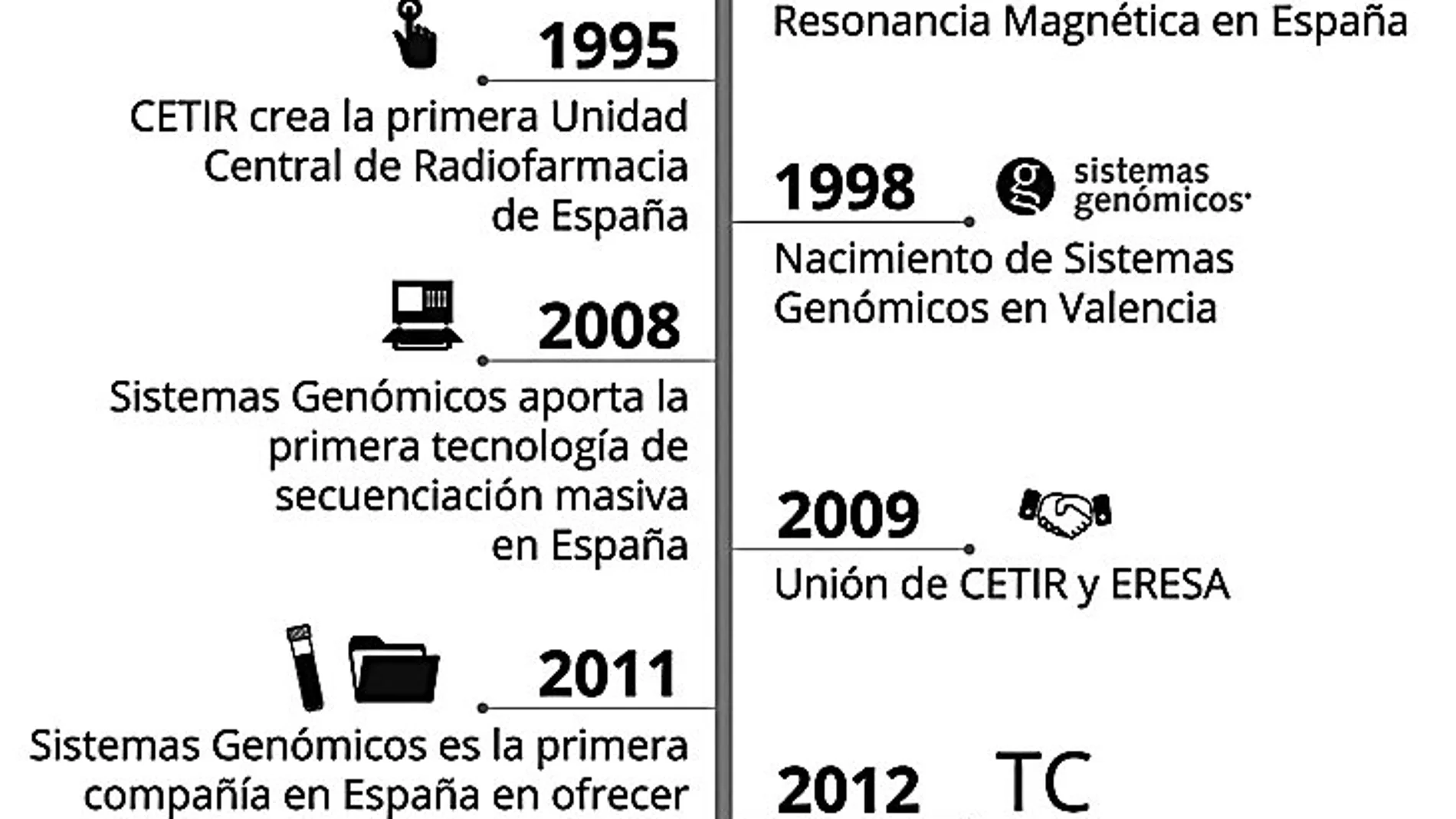 Ascires, la unión de los líderes en diagnóstico por imagen y genética