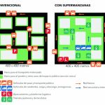 La primera supermanzana estará delimitada por las calles de Badajoz, Pallars, Llacuna y Tànger.