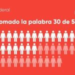 Ya se han producido más de la mitad de las intervenciones