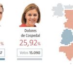 De Galicia a Andalucía: las balanzas del poder territorial