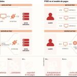 «Open Banking», el cliente como dueño de sus datos