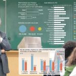 «Profesores Echegaray», la nueva generación de docentes universitarios