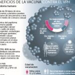 Los niños son el nuevo objetivo de la vacuna del papiloma humano