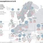 La eurofobia corroe al Viejo Continente