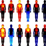 Mapa de las emociones humanas