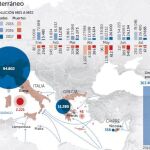 La polémica sobre las ONG eclipsa el drama migratorio
