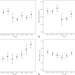 Comparativa de las mediciones hechas en el estudio
