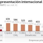 El AVE a La Meca hará el domingo su primer viaje de prueba completo