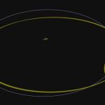 El asteroide 2016 HO3 acompaña a la Tierra en su en su trayectoria