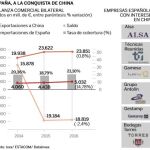 España quiere ser socio preferente de China