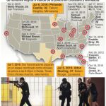 Un ex marine mata a tres policías en EEUU
