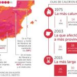 Primera ola de calor: 42º hasta el miércoles