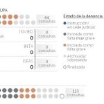 Las nuevas unidades antiacoso sólo han gestionado 33 denuncias de militares
