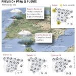 ¿Y después de la tormenta qué?