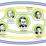 Un Gabinete con una agenda rupturista y liberal