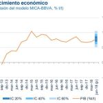 Crecimiento económico