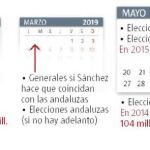 2019: el año del maratón electoral