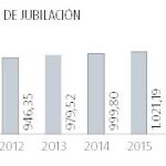 6.000 millones más hasta 2020