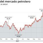 Llenar los tanques