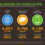 Datos de uso de internet a nivel mundial