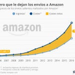 Amazon Prime Day: llega el consumismo compulsivo