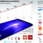Los nuevos motores
