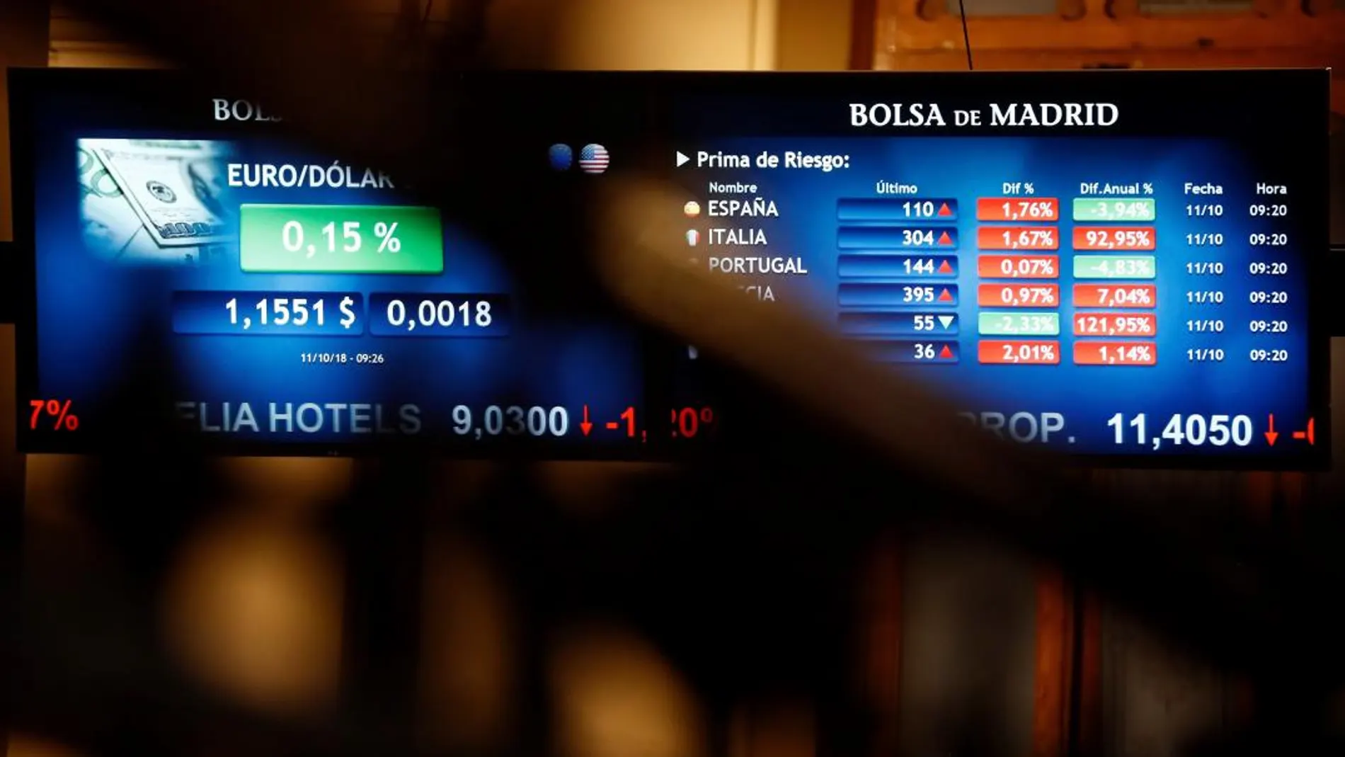 El Ibex35 pierde los 9.000 puntos y cae a niveles de 2016
