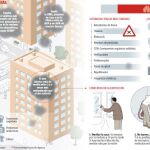 Hogares tóxicos: Sofás y suelos, foco de contaminación oculta
