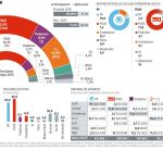 Una alianza entre PP y Ciudadanos dejaría a García-Page fuera del Gobierno de Castilla-La Mancha