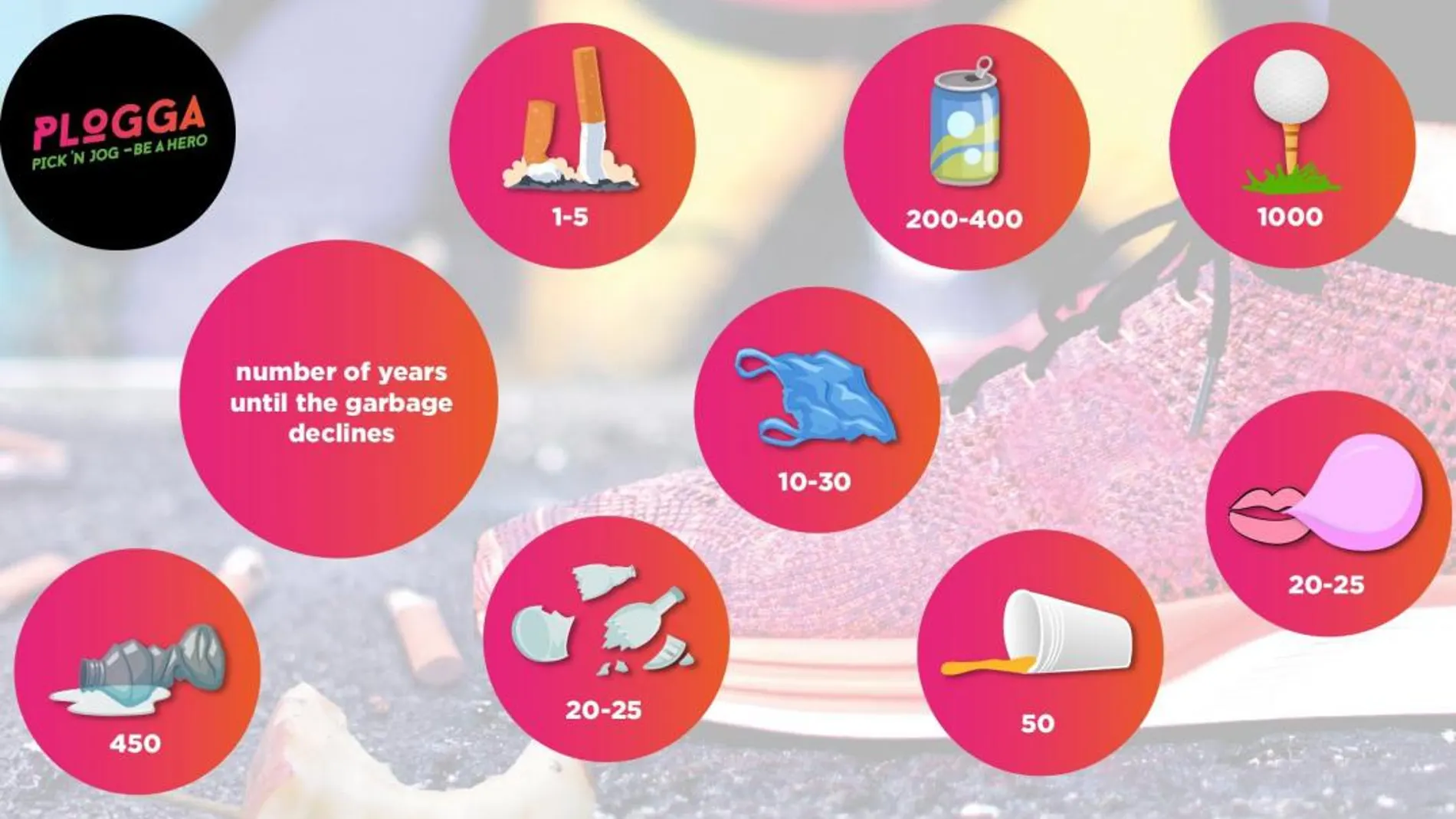 «Plogging»: Un entreno recogiendo basura