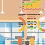 Las empresas ante una carrera apasionante llena de obstáculos