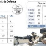 Defensa planea cerrar casi la mitad de sus instalaciones