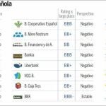 Fitch cree que la banca española sufrirá menos impagos este año