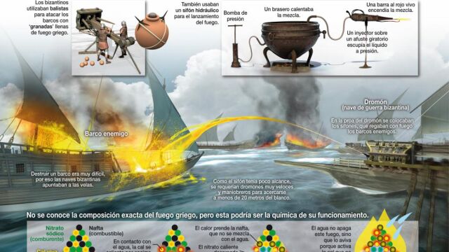 Un dromón bizantino utiliza el fuego griego en plena batalla. /