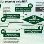 Terremoto en La Casa Blanca, que defiende su transparencia frente a Bush