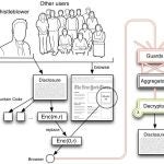 Esquema de cómo funciona AdLeaks