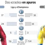 «CR7»-Ibra, duelo mundial