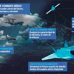 España sella su participación en el caza europeo de sexta generación