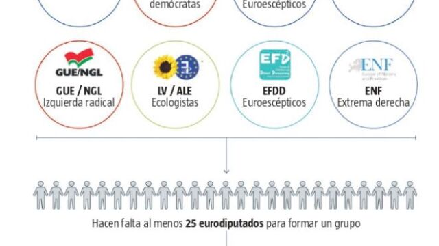 Guerra abierta por el reparto de poder en la UE