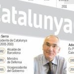 La Fiscalía denuncia a Serra y Todó por sus sueldos en Catalunya Caixa