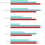 Madrid fue la candidatura mejor valorada por los examinadores del COI