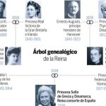 Sangre de soberanos