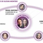 "¿Cuándo se jodió Podemos?"