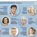 Díaz prescinde del equipo económico de Griñán para desligarse de los ERE