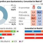 Encuesta postelectoral NC Report
