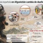 España dice adiós a Qala i Naw