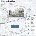 M-10: la vuelta al centro por ciclo-carril