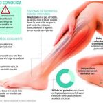 La trombosis venosa es una enfermedad que puede afectar gravemente a pacientes con otras patologías. De hecho, es la segunda causa de muerte entre los pacientes con cáncer