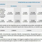 La cooperativa valenciana AeioLuz ayuda a las familias a descifrar su factura energética a través las oficinas verdes