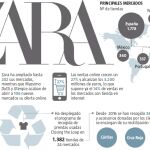 Zara es “Marca España”